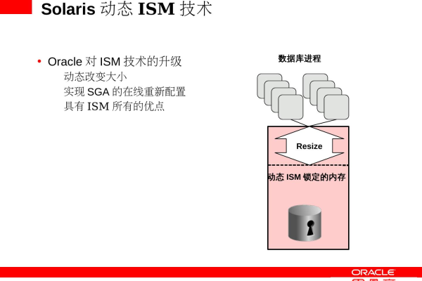 让64位Oracle加速运行有效提升性能