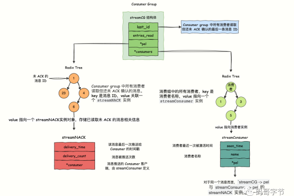 redis stream 原理  第1张