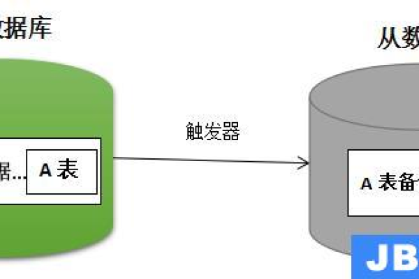 Oracle中相除取整完美解决方案