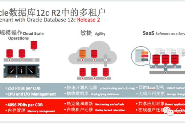 实现更高性能Oracle12 数据压缩技术  第1张