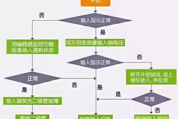 如何高效地进行程序调试？  第1张