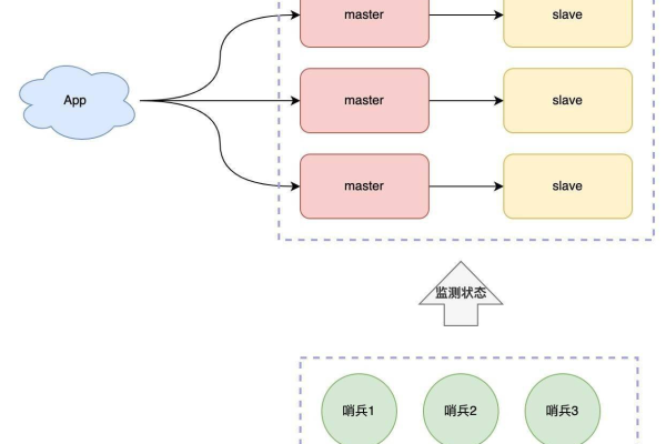 Redis模块系统是怎么工作的