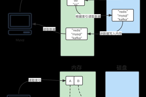 redis客户端连接池是怎么工作的呢