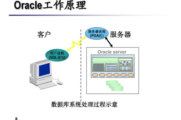 Oracle12系统必须满足的硬件要求