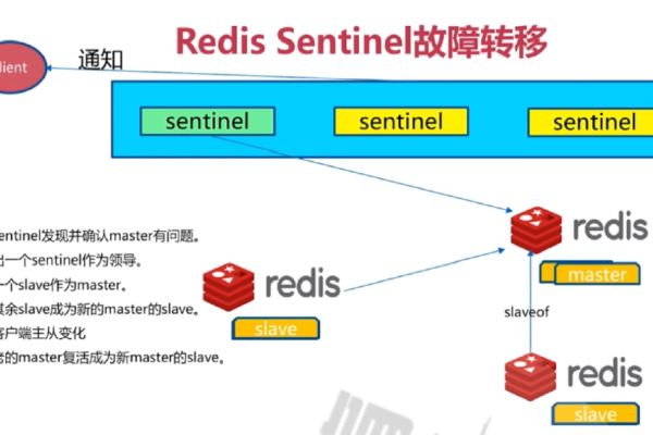 redis哨兵模式是怎么工作的呢