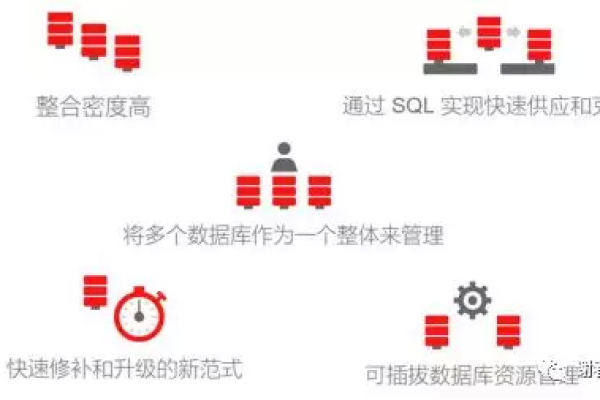 Oracle一亿数据排序之路智能优化的可能性