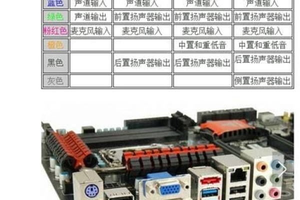 电脑主板声卡插口示意图