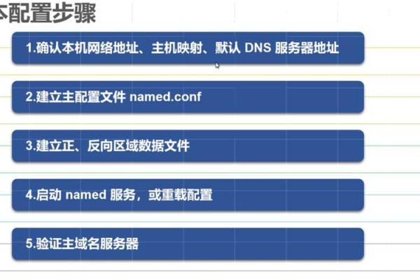 域名解析故障排查指南：如何解决未知主机问题