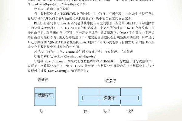 深入理解Oracle中的代码块功能  第1张