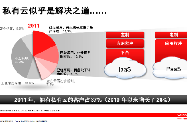 玩转Oracle云体验不一样的轻松云产品之旅