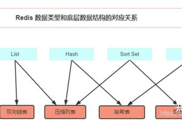 redis支持的数据类型有哪些种类