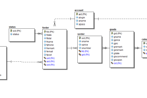 mysql触发器实现两表联动操作