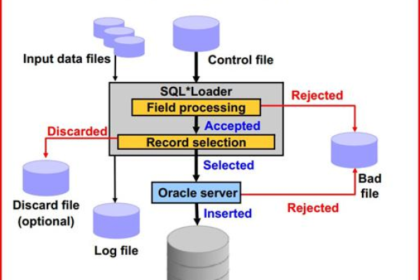 妙用Oracle SQL 让列头更轻松解读  第1张