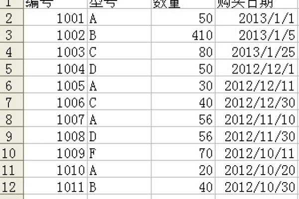 Oracle计算两个月份差值的实战技巧  第1张