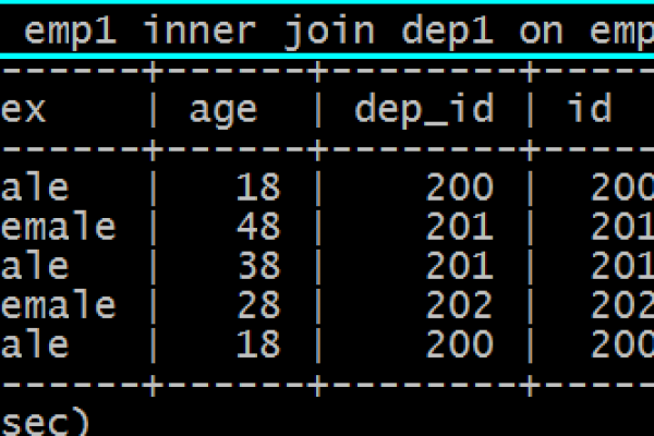 MySQL实现一对多表的数据统计方法详解