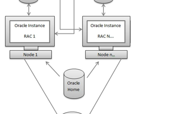 琱–Oracle数据仓库管理技术  第1张