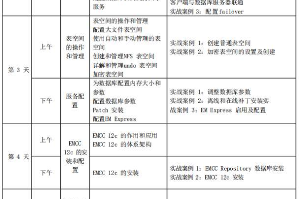 资Oracle OCM 助您轻松提升薪资