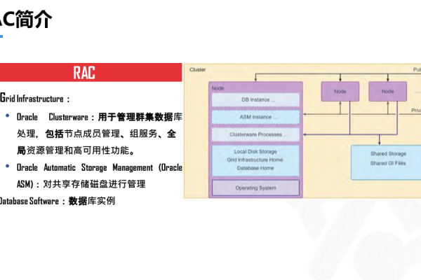 Oracle RAC的优势与不足探讨  第1张