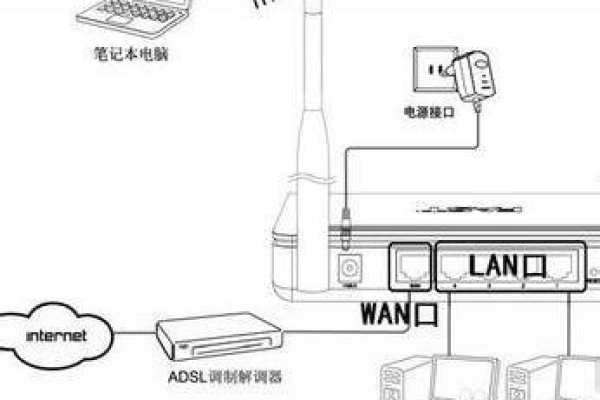 笔记本电脑如何有线连接路由器上网  第1张