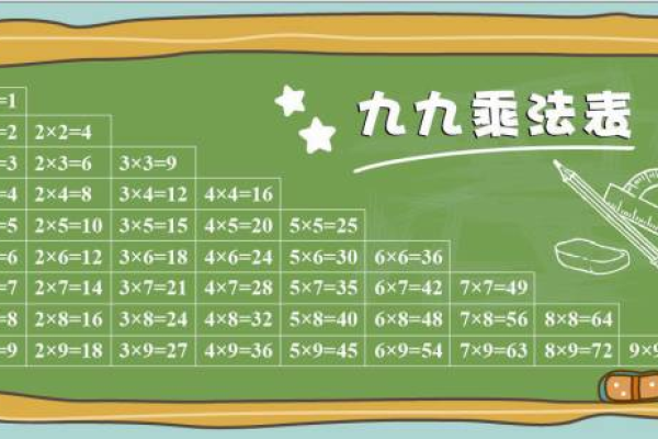 「妙趣横生！PHP打造缤纷乘法表，秒变小学数学达人！」