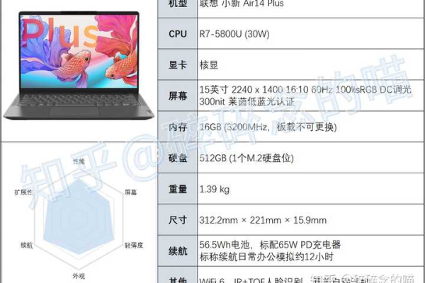 中关村电脑配置大全2021  第1张