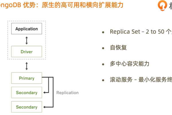 MongoDB与图数据库相比有哪些优势