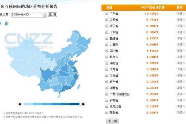 中国顶级域名差异分析：.中国与.cn区别何在？  第1张