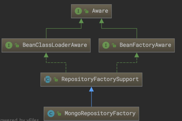 MongoDB如何与SpringBoot集成使用