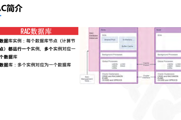 优势Oracle RAC借助高可用性实现潜在收益