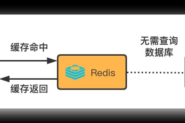 Redis怎么处理数据过期后的内存释放