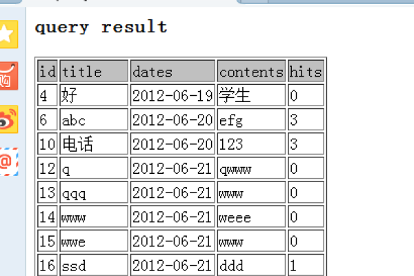 MySQL雇员表查询优雅处理两个表的数据