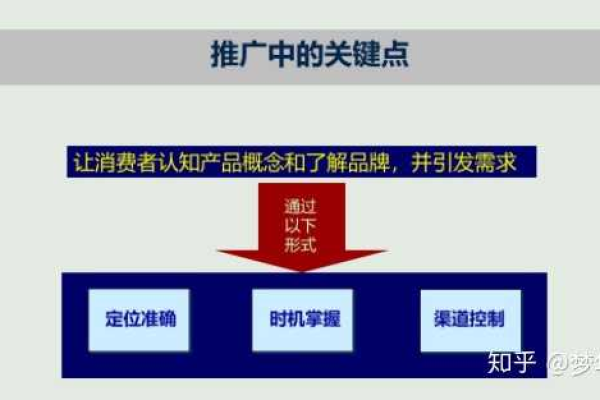 怎么推广产品,推广产品的几种方法