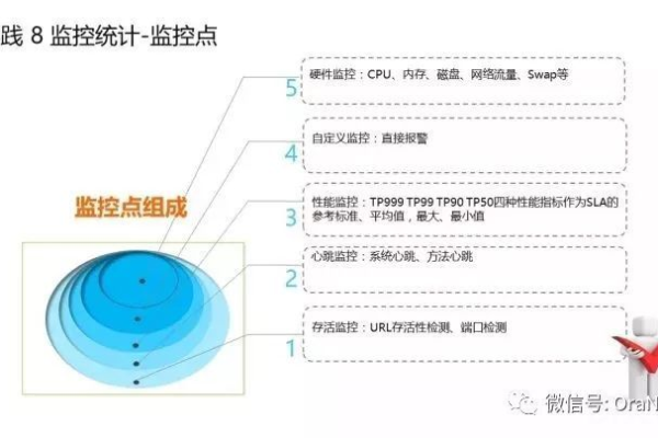 高级教程Oracle两天竖杆提升之旅高级教程实操