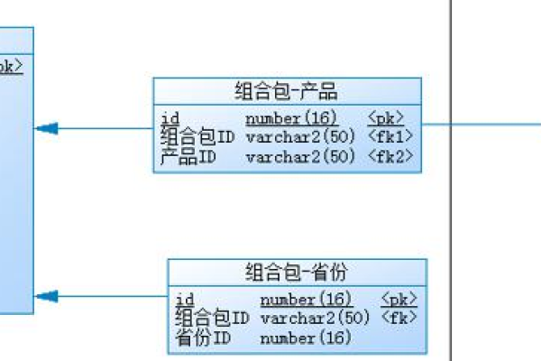 使用Oracle实现表的转置  第1张