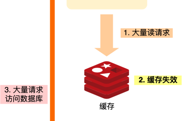 虚拟主机缓存问题怎么解决  第1张