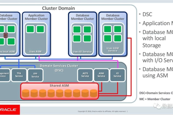 Oracle9集群可靠运行保障集群状态的最佳实践