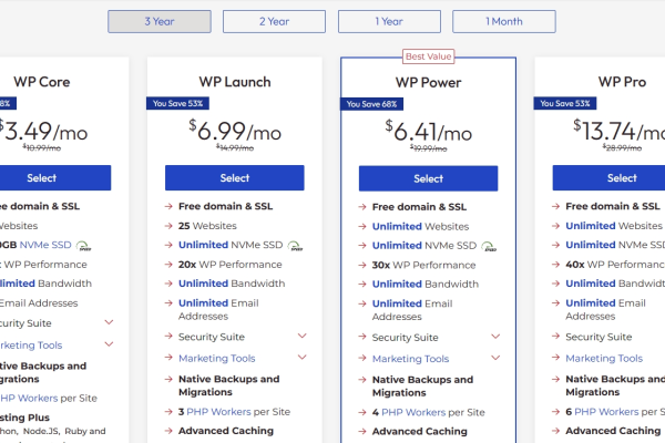 GoDaddy VS iPage：WordPress主机对比评测（wordpress和drupal）