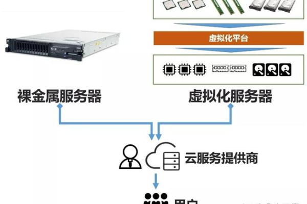 怎么判断云服务器的真伪鉴别