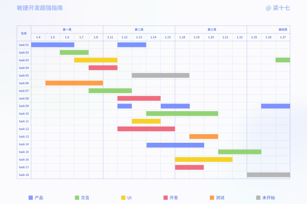 甘特图如何显示任务名称