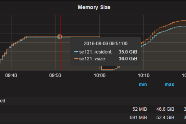 mongodb时序数据  第1张