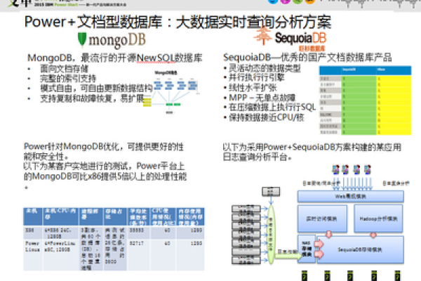 mongodb做数据分析