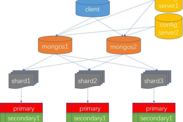 MongoDB数据建模怎么实现  第1张