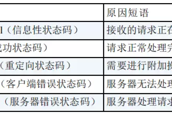 301和307表示服务器要求重定向  第1张