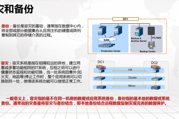 服务器容灾备份方案  第1张