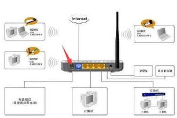 链接路由器后无法连接网络怎么办