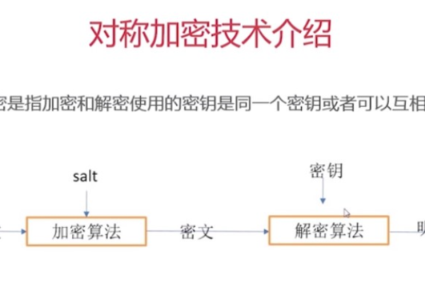 php 如何给数据加密操作  第1张