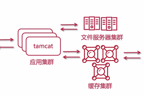 软件解耦书籍，软件解耦分离（软件解耦书籍,软件解耦分离什么意思）