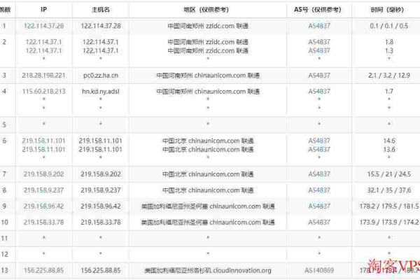 美国cn2服务器ping值小于100可靠吗