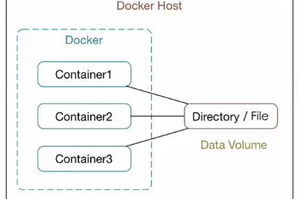 docker进入数据库  第1张