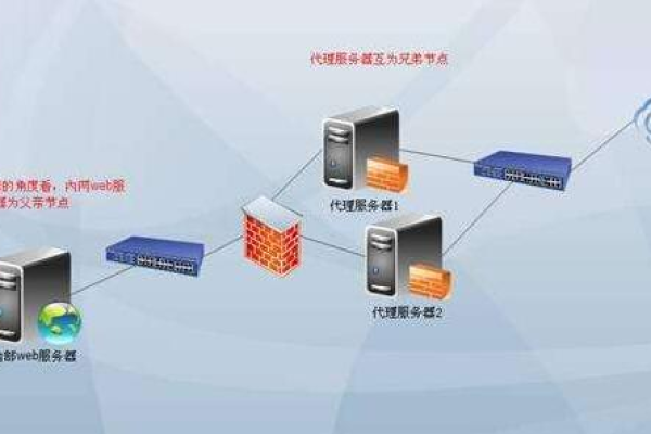 服务器如何解决反爬和IP被封问题